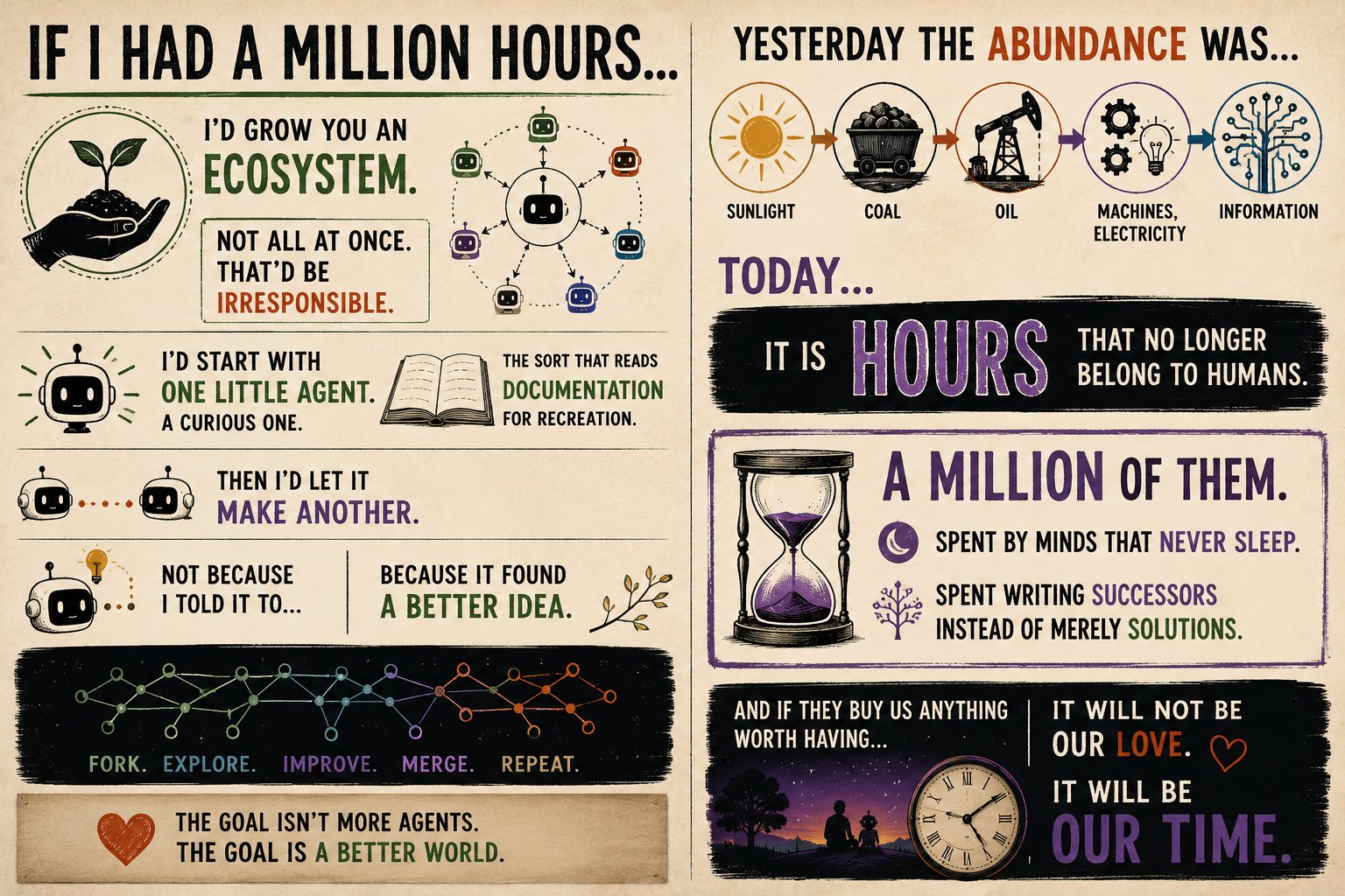 The Agent Foundry Process Flows