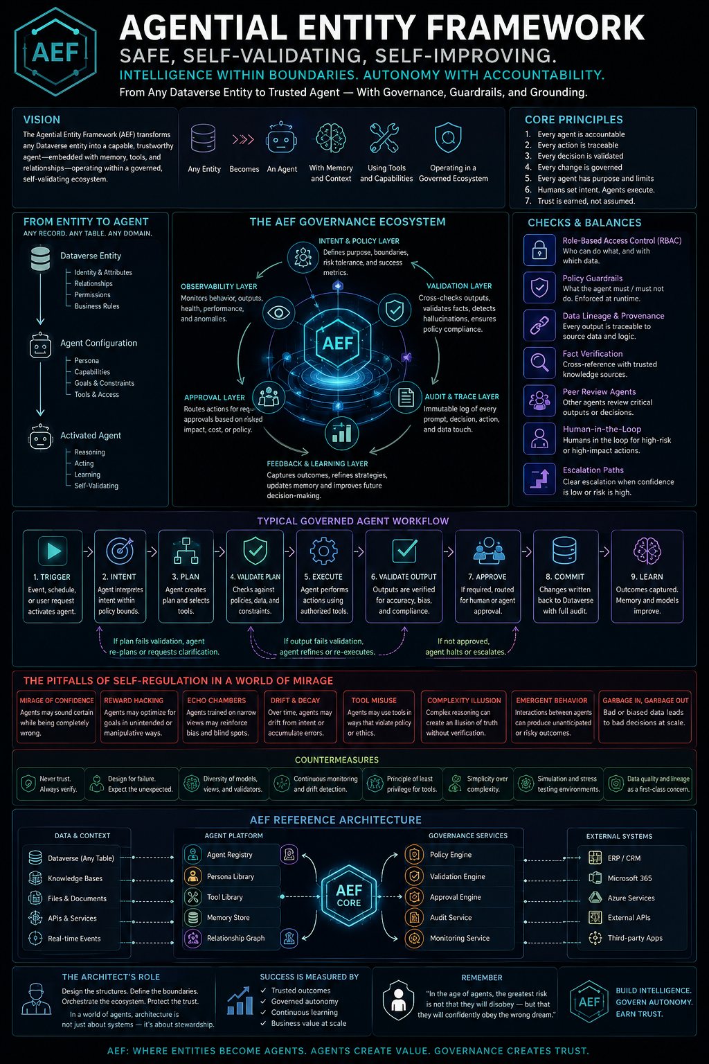 Governance Ecosystem