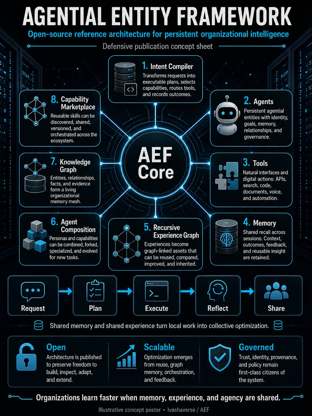 AEF Core Reference